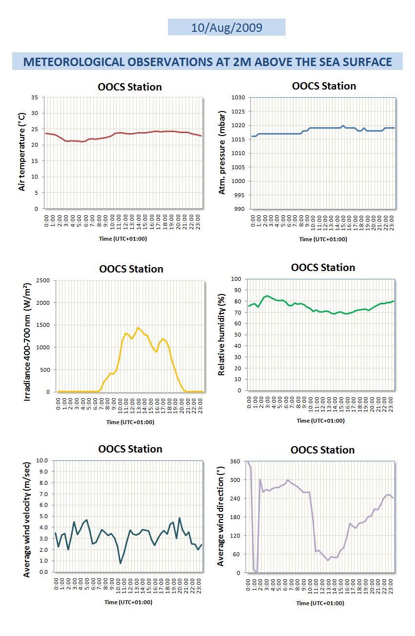 meteomar2009222