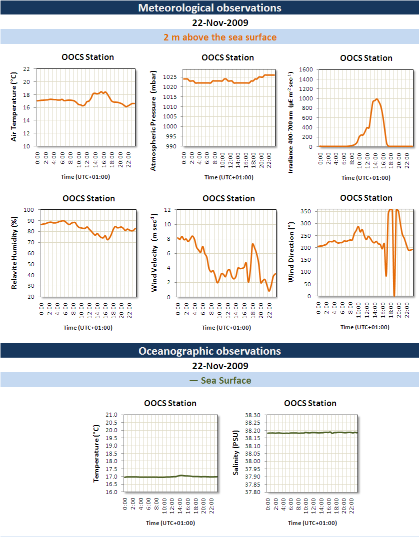 meteocean2009326