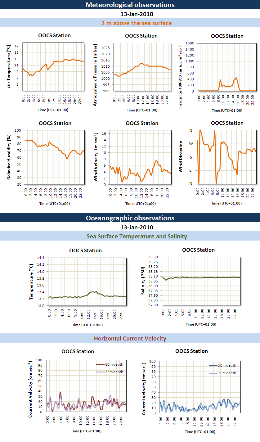 meteocean2010013