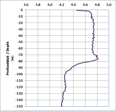 dissolved oxygen