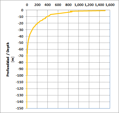 solar radiation PAR